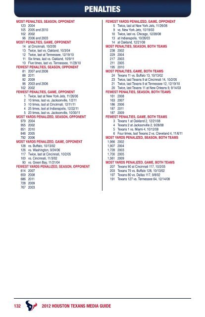 2012 HOUSTON TEXANS MEDIA GUIDE - Parent Directory - NFL.com