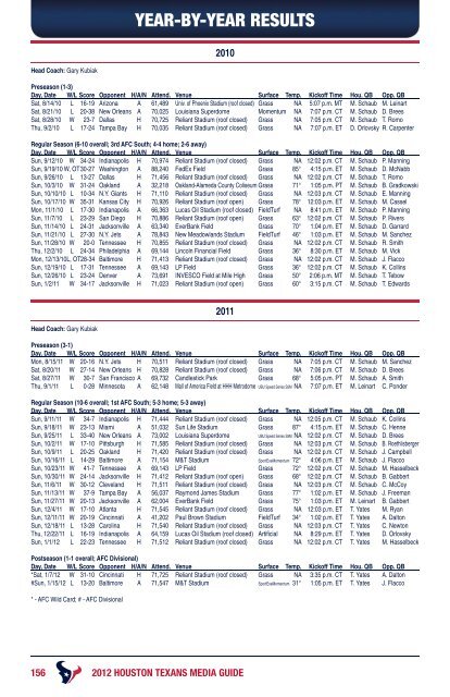 2012 HOUSTON TEXANS MEDIA GUIDE - Parent Directory - NFL.com