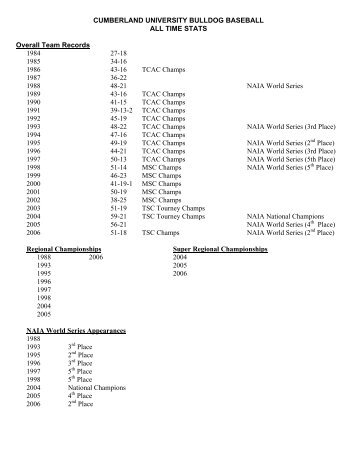 All-Time Stats - Sitemason