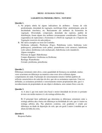 gabarito