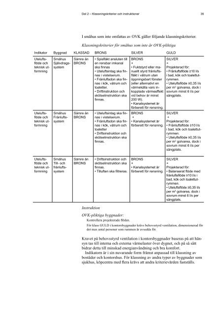 MiljÃ¶klassad byggnad Manual fÃ¶r ny/projekterad byggnad - Archileaks