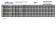 Clasificación Provisional