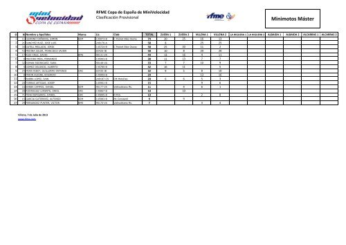 Clasificación Provisional