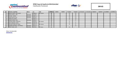 Clasificación Provisional