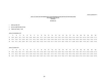 JADUAL BILANGAN KP-17 I. GRED GAJI SSM: KP17 II. KOD GAJI ...