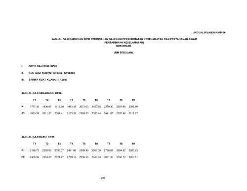 JADUAL BILANGAN KP-17 I. GRED GAJI SSM: KP17 II. KOD GAJI ...