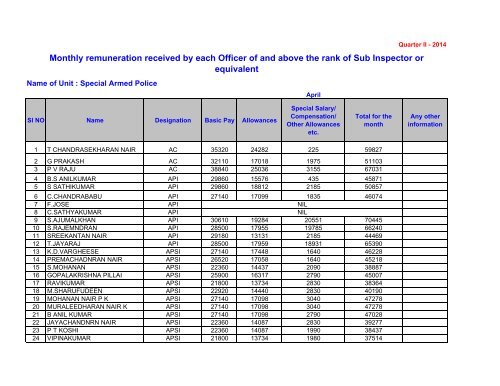 S- 9 Monthly Remuneration received - Kerala Police