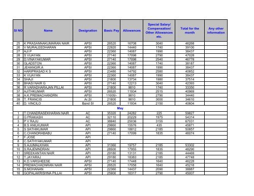 S- 9 Monthly Remuneration received - Kerala Police