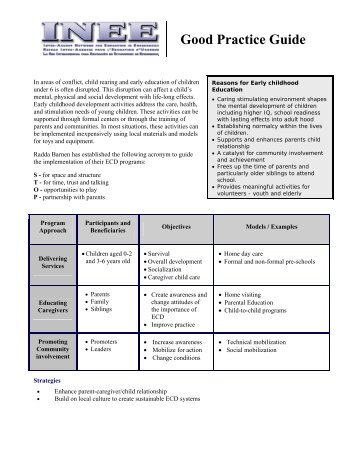 early childhood development - INEE