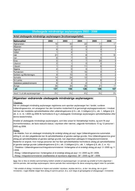 "Tal og fakta pÃƒÂ¥ udlÃƒÂ¦ndingeomrÃƒÂ¥det 2006"(pdf) - Ny i Danmark