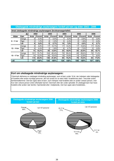 "Tal og fakta pÃƒÂ¥ udlÃƒÂ¦ndingeomrÃƒÂ¥det 2006"(pdf) - Ny i Danmark