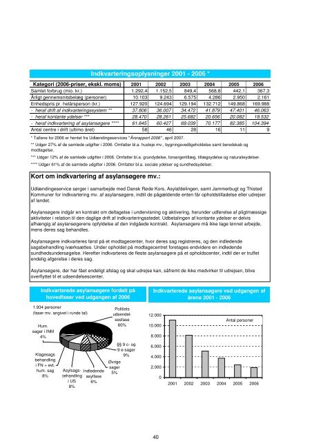 "Tal og fakta pÃƒÂ¥ udlÃƒÂ¦ndingeomrÃƒÂ¥det 2006"(pdf) - Ny i Danmark