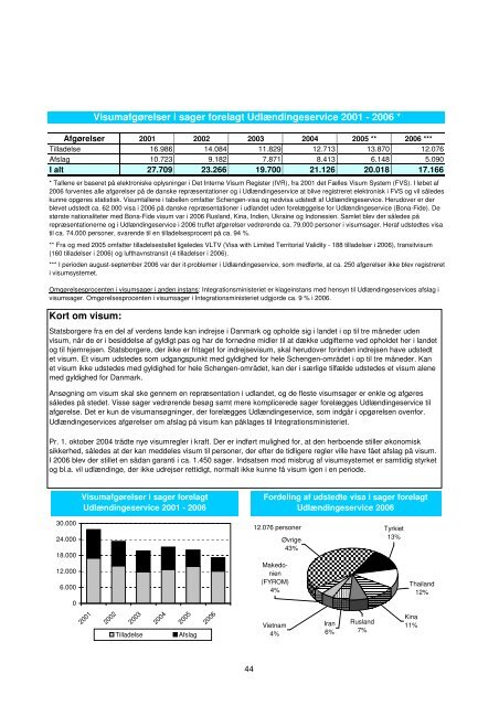 "Tal og fakta pÃƒÂ¥ udlÃƒÂ¦ndingeomrÃƒÂ¥det 2006"(pdf) - Ny i Danmark