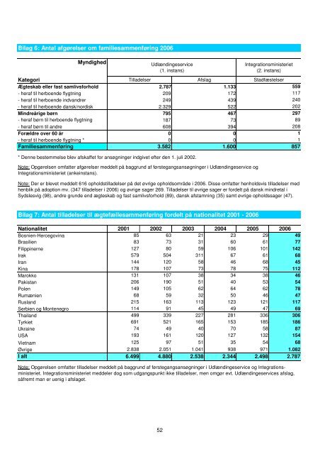 "Tal og fakta pÃƒÂ¥ udlÃƒÂ¦ndingeomrÃƒÂ¥det 2006"(pdf) - Ny i Danmark