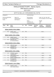 Ergebnisse - Biathlon Thüringen