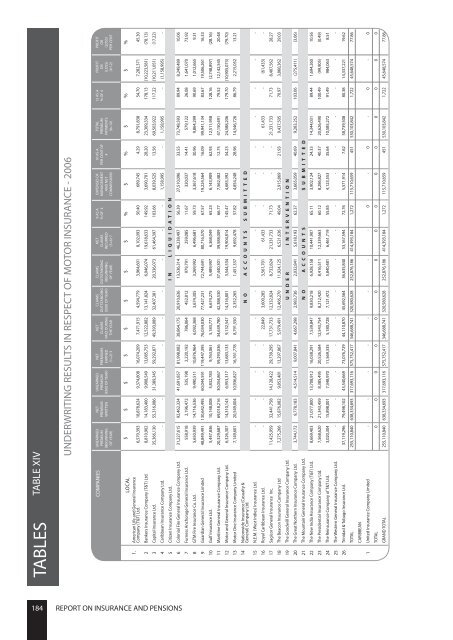 2006 - Central Bank of Trinidad and Tobago