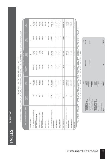 2006 - Central Bank of Trinidad and Tobago