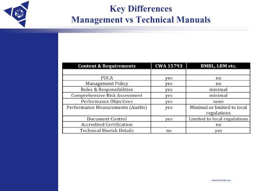 Biorisk Management Systems 101 - Sandia National Laboratories