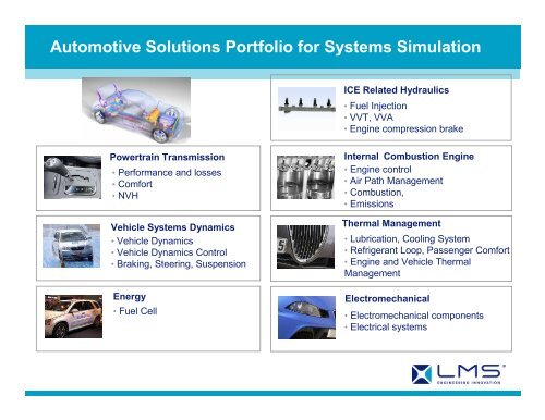 LMS International: Research Portfolio in ICT for Green Cars - PolSCA