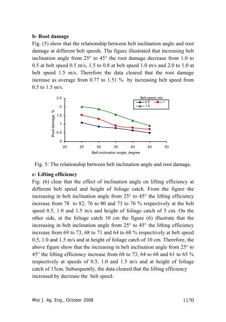 a developed machine to harvest carrot crop - Misr Journal Of ...