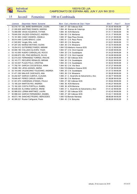 Resultados individuales 2Âª jornada - FederaciÃ³n de Salvamento y ...