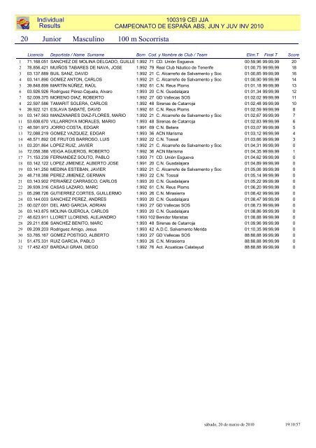 Resultados individuales 2Âª jornada - FederaciÃ³n de Salvamento y ...