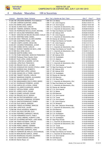 Resultados individuales 2Âª jornada - FederaciÃ³n de Salvamento y ...