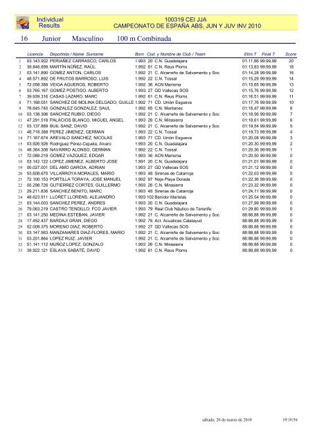 Resultados individuales 2Âª jornada - FederaciÃ³n de Salvamento y ...