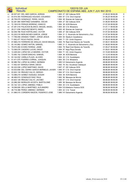 Resultados individuales 2Âª jornada - FederaciÃ³n de Salvamento y ...