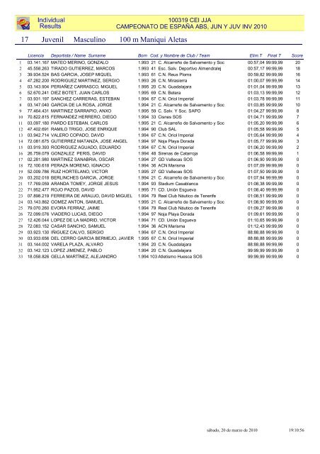 Resultados individuales 2Âª jornada - FederaciÃ³n de Salvamento y ...