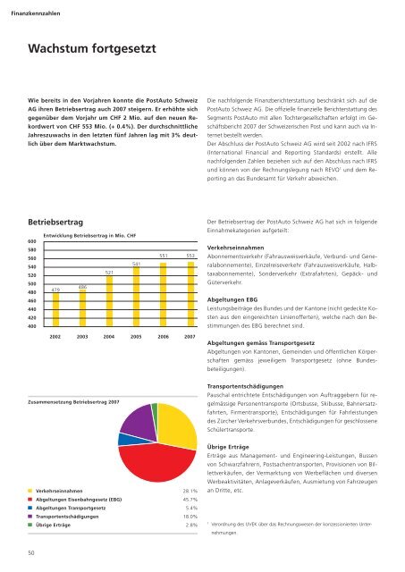 Leistungsbericht 2007 - PostBus