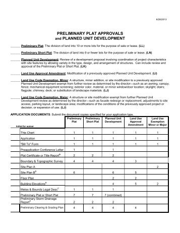 Preliminary Plat Approvals and Planned Unit ... - City of Bellevue