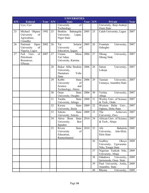 6th December 2010 - National Universities Commission