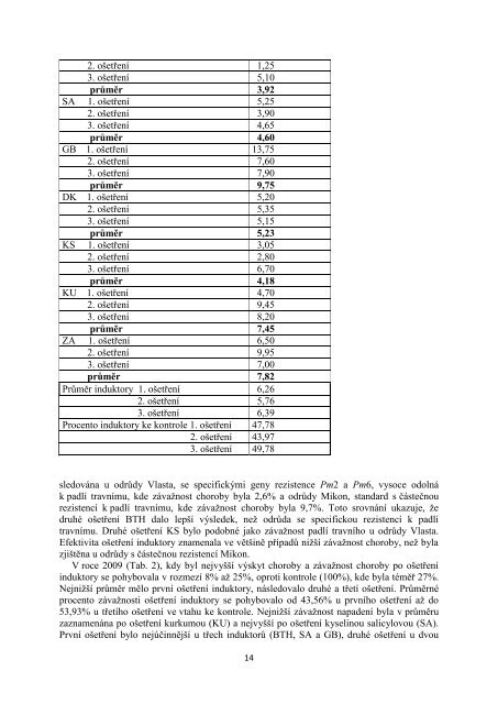 IndukovanÃƒÂ¡ rezistence k chorobÃƒÂ¡m a Ã…Â¡kÃ…Â¯dcÃ…Â¯m - VÃƒÂšRV, v.v.i.