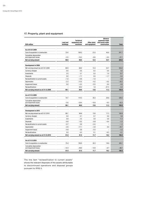 from a single source. Conergy AG Annual ... - Alle jaarverslagen