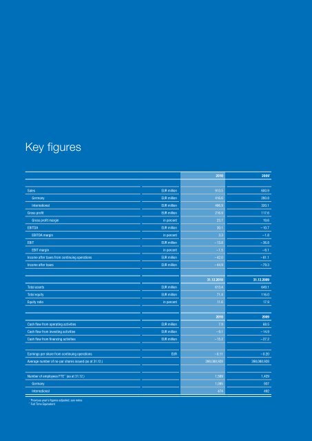 from a single source. Conergy AG Annual ... - Alle jaarverslagen