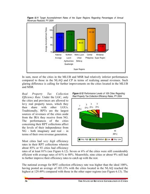 Chapter 6: The State of Revenue Generation in Cities - LGRC DILG 10