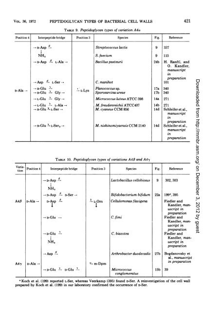 Peptidoglycan .Types of Bacterial Cell Walls and their Taxonomic ...