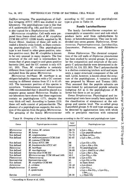 Peptidoglycan .Types of Bacterial Cell Walls and their Taxonomic ...