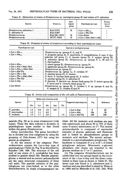 Peptidoglycan .Types of Bacterial Cell Walls and their Taxonomic ...