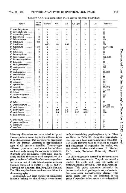 Peptidoglycan .Types of Bacterial Cell Walls and their Taxonomic ...