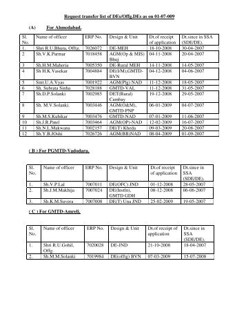 Request transfer list of DEs/Offg.DEs as on 01-07-009 (A ... - SNEA(I)