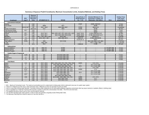 MSC Recommended Practices for Pre-Drilling Sampling