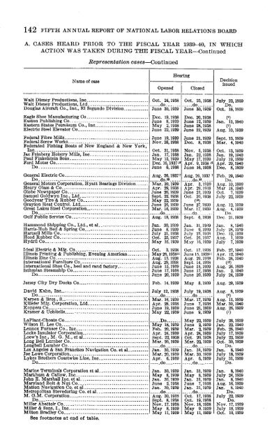 NATIONAL LAB RELATIONS BOARD - National Labor Relations ...