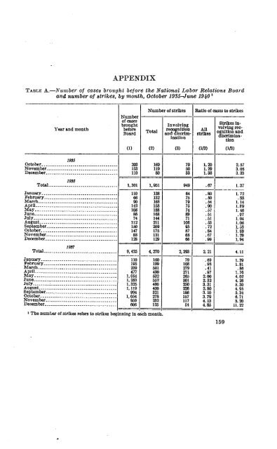 NATIONAL LAB RELATIONS BOARD - National Labor Relations ...