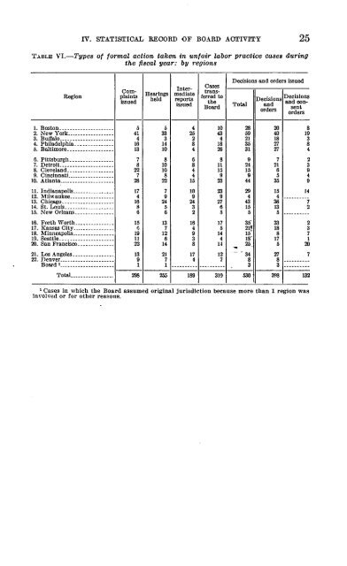 NATIONAL LAB RELATIONS BOARD - National Labor Relations ...