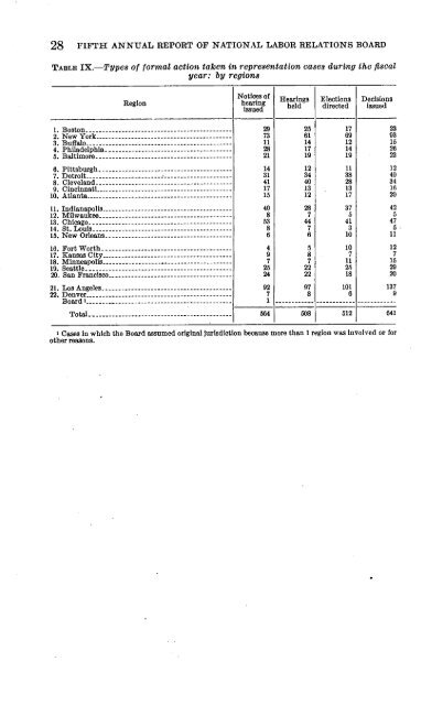 NATIONAL LAB RELATIONS BOARD - National Labor Relations ...