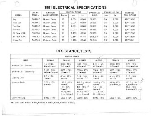 resistance tests - Vintage Snow