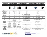 SANAV GPS Tracker Specifications Comparison (Dec ... - ElectronGPS