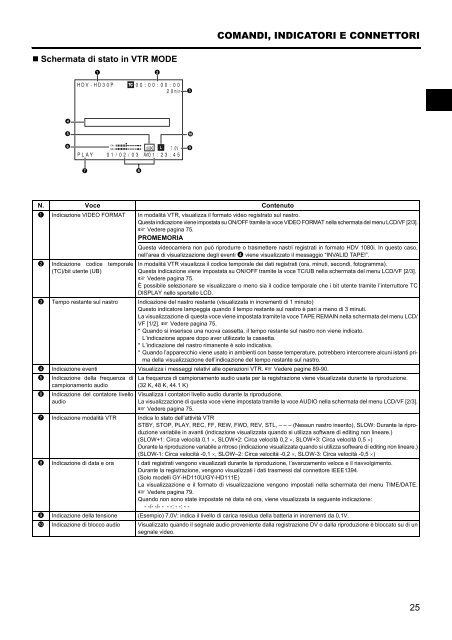 Manuale - Jvc